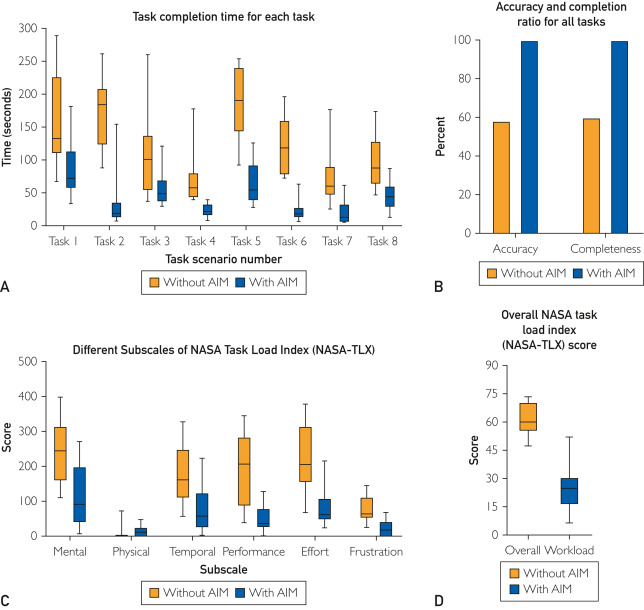 mcpdigital's tweet image. This study discusses the efficacy, efficiency, and usability of a centralized portal for researchers that aggregates resources offering effective search capabilities and facilitates collaboration.
bit.ly/44MDiBS