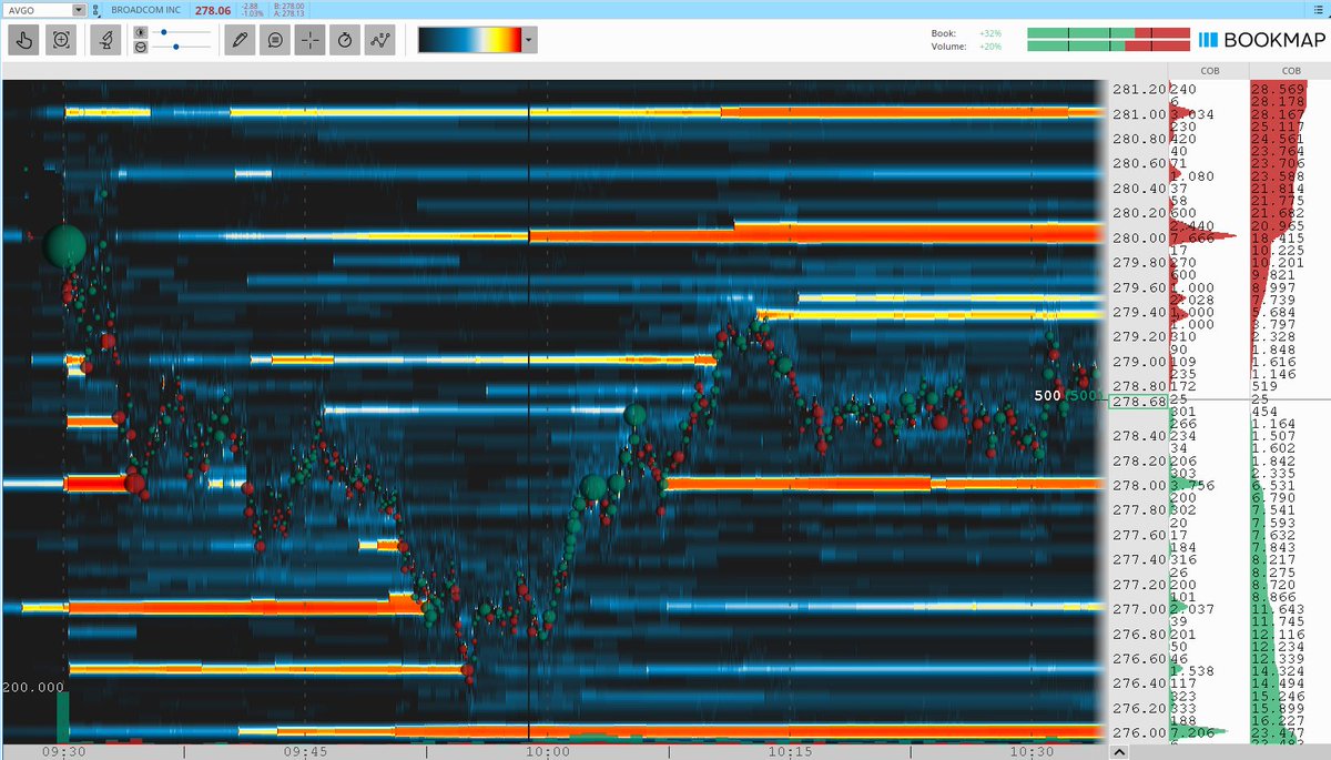 TurboBreakEven's tweet image. $AVGO long for 3.0R.

Broadcom Inc. Camarilla Pivot S4 reversal long on higher value. Also, $ARM long -0.7R, and $HOOD long 0.2R, for 2.5R.

Community: @BearBullTraders #BBTFamily
Broker: @IBKR
Platform: @dastrader
Analysis: @bookmap_pro

#DayTrading #CamarillaPivots #AVGO