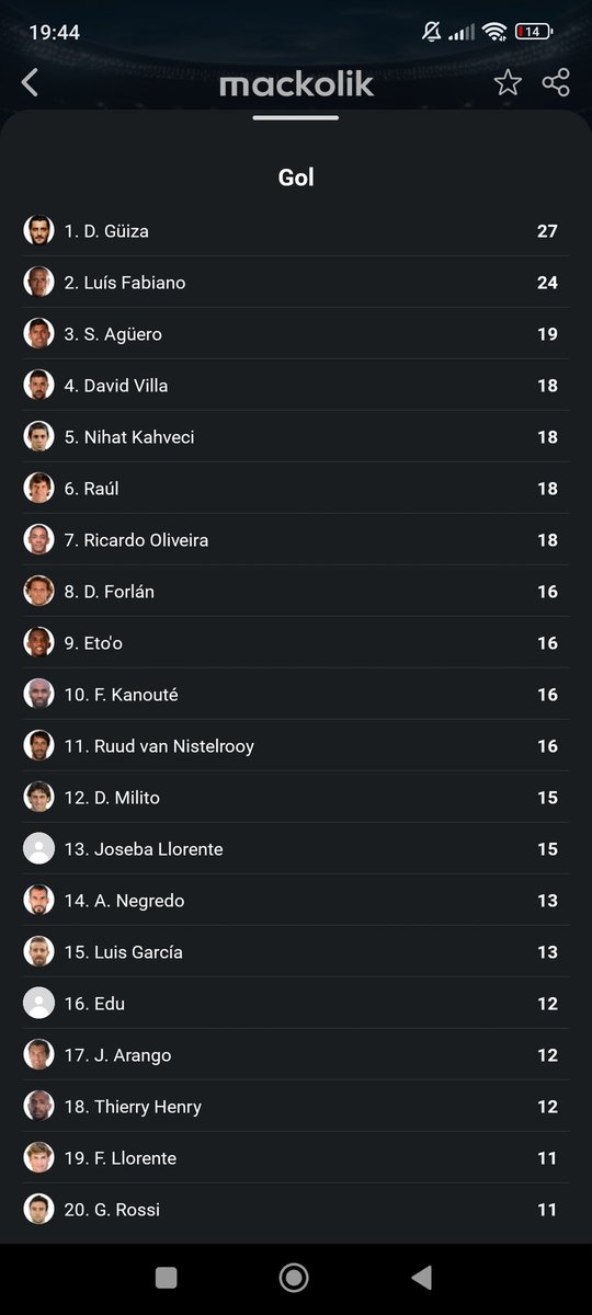 2007-2008 LALİGA GOL KRALLIĞI
ŞU İSİMLERE BAK BE