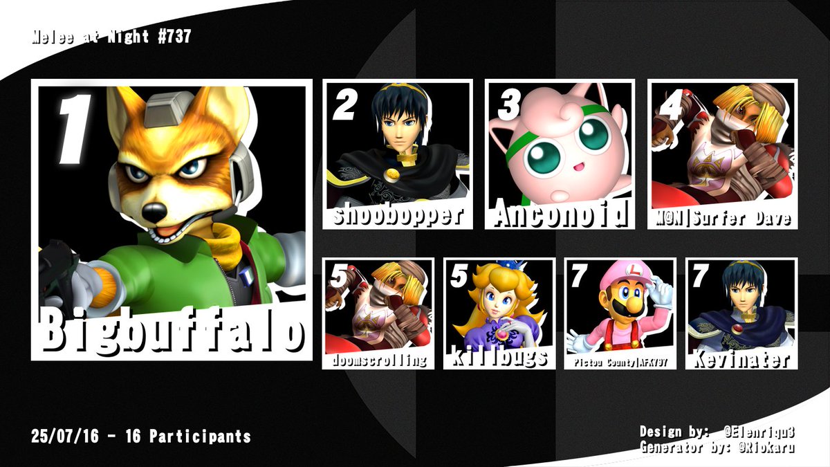 MeleeAtNight's tweet image. Congrats bigbuffalo