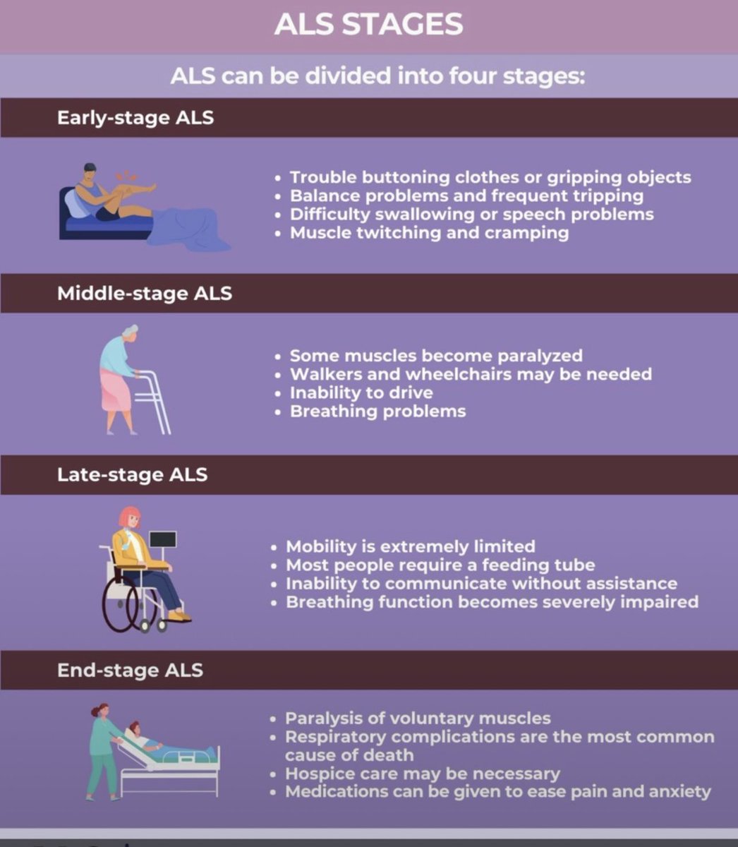 CathyStandish's tweet image. I am not a scientist but I can speak anecdotally that ALS stages aren’t often applicable in Bulbar Onset ALS.
Yet I feel it is important to share because until you are diagnosed with #ALS you are baffled by what is happening to your body and often, even after seeing a…