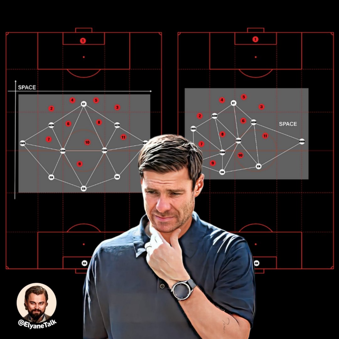 ElyaneTalk's tweet photo. اللعب الوظيفي ؛ نسخة Xabi-Ball 

هل يستطيع تشابي ألونسو إكمال أفكار الكرة الوظيفية مع ريال مدريد بعد حصوله على الصلاحيات الكاملة؟؟
 
[1/3]

ملخص سريع للجزء الأول  :

[ هل يخلق (تشابي ألونسو) كرة وظيفية جديدة؟ ]

1- مع بداية ظهور بعض عيوب اللعب التموضعي المهيمن حاليا، بدأ بعض المدربين بالتعاون مع المحللين الفنيين في الاتجاه نحو التخلي التدريجي عنه من خلال اعتماد بعض أفكار اللعب الارتباطي. 

2- جاء المدرب الإيطالي لوتشيانو سباليتي بفكرة فنية ثورية حين قال : 

"المساحات في الحقيقة لم تعد بين الخطوط، المساحات صارت الآن بين اللاعبين"!!!!! 

كانت هذه الفكرة ثورية في فهم مفهوم المساحة، فالمساحة حسب هذه الفكرة ليست مكانا هندسيا ثابتا داخل رقعة الملعب، وإنما المساحة كيان افتراضي ديناميكي متغير تخلقه تحركات اللاعبين!!!

3- وانطلاقا من المفهوم الحديد للمساحة، جاء جاسبيريني بفكرة Hybrid Man-to-Man Pressing صار،الضغط العالي يطبق على اللاعبين لا على المساحات.

هذا كله كشف بعض عيوب اللعب التموضعي، فدفع كثير من المدربين إلى توظيف بعض أفكار اللعب الارتباطي (أو كثير منها حسب كل مدرب وهويته الفنية) وإدماجها مع أفكار اللعب التموضعي وهذا ما يسمى بالكرة الوظيفية.

ومن بين كل مدربي الكرة الوظيفية الحديثة، هنالك واحد بعينه بدأ يلفت انتباه كبار المحللين الفنيين الذين يعملون إما بالأندية أو مع مؤسسات كرة القدم الأوروبية ؛ مدرب اسمه تشابي ألونسو.... 

فبخلاف كل مدربي الكرة الوظيفية الذي يحاولون إما توظيف بعض أفكار اللعب الارتباطي على أساس هيكلي تموضعي بالكامل، أو آخرون يحاولون توظيف بعض أفكار اللعب التموضعي داخل هوية لعب ارتباطي مهيمنة، فتشابي ألونسو بدأ مع باير ليفركوزن يخلق شيئا جديدا ؛ 

لعب تموضعي متكيّف Adaptive Positional Play جوهره بالداخل لعب ارتباطي ديناميكي The Relational Dynamism.
 
أي بعبارة أخرى، هوية فنية جديدة تتجاوز مجرد محاولة دمج بعض أفكار اللعب التموضعي و بعض أفكار اللعب الارتباطي معا، إلى جعلهما (رغم تناقضهما الظاهري) هوية واحدة ديناميكية متكيفة. 

سؤال : لماذا أراد تشابي ألونسو خلق هوية جديدة؟ هل لمجرد التفلسف الفني والابتكار ؟ 

قطعا لا، فمن جهة، فقد لاحظ كغيره من الفنيين، أن اللعب الترابطي بناءً على تحركات عشوائية دون وجود هيكل موضعي منظم يمكن أن يؤدي إلى فوضى ارتجالية سلبية (وليس إلى فوضى إبداعية خلاقة)، ثم من جهة أخرى فاللعب التموضعي المعتمد جدًا على هيكل مرجعي مرتبط بالمساحات، يحول اللاعبين إلى أدوات مبرمحة، ويؤدي إلى نقص في القرارات الموقفية الإبداعية التي يصعب على الخصم التعامل معها. وبالتالي نكون أمام لعب تموضعي متحجر.

ثم من جهة ثانية، رغبة وقدرة تشابي ألونسو على دمج التموضع والترابط هو انعكاس للذكاء التكتيكي العميق الذي يمتلكه. فهو يدرك أن كرة القدم الحديثة ليست بالأبيض والأسود؛ بل هي لعبة تحسمها أحيانا وربما كثيرا تفاصيل فجائية دقيقة تثبت أن المرونة والديناميكية تتفوق على التخطيط الجامد والمحاكاة. 

السؤال الثاني ؛ كيف خلق تشابي ألونسو هذه الهوية الفنية الجديدة في تسختها الأولى مع باير ليفركوزن؟ 

مثلما بدأت أفكار الكرة الوظيفة تنتعش بعد مقولة لوتشيانو سباليتي التي غيرت مفهوم المساحات، جاءت مقولة استراتيجية كانت مصدر إلهام لمحللين ومدربين للتعامل مع هياكل الفرق، ذكرها المحلل الفني الألماني مارتن رافيلت (مؤسس مشارك لموقع مخصص بالتحليلات التكتيكية،  والمساعد السابق للمدرب في نادي هايدوك سبليت ب)، حيث قال : 

"أنت لا تكسب المباريات لأن تملك هيكلًا (فنيا) جيدًا، بل تكسب المباريات انطلاقا من هيكل جيد".

هذه المقولة لفتت الانتباه إلى أن الهياكل التكتيكية مهما كانت منظمة ودقيقة (هياكل اللعب التموضعي) ليست كافية للفوز، بل هي أساس يمكن البناء انطلاقا منها، دون أن يكون ضرورة. وبالتالي يمكن تطويرها بالتعديل عليها. 

ومن هنا جاءت فكرة مزج بروفايلات لاعبين تموضعيين مع  بروفايلات لاعبي الارتباط بفريق واحد!!

ومحاولة المزج ما بين بروفايلات اللعب التموضعي وبروفايلات اللعب الارتباطي حساسة، ولا يجب أن تكون عشوائيا بطبيعة الحال وإنما تخضع لحقيقة تقول : كلما كان عدد لاعبي الارتباط أكثر، صار الفريق أكثر ديناميكة ومرونة وقريب من أن يصبح فوضى خلاقة كاملة. وأشهر مثال على هذه الفرق المشكلة فقط من لاعبي الارتباط 
Fernando Diniz - فيرناندو دينيز 
كروزيرو - فاسكو دي غاما

Renato Gaúcho - ريناتو غوتشو
فلومينيزي

نقلها إلى أوروبا مدرب فريق مالمو السويدي Henrik Rydström كأكثر مثال أوروبي متطرف للعب الارتباطي بأكبر عدد من اللاعبين.