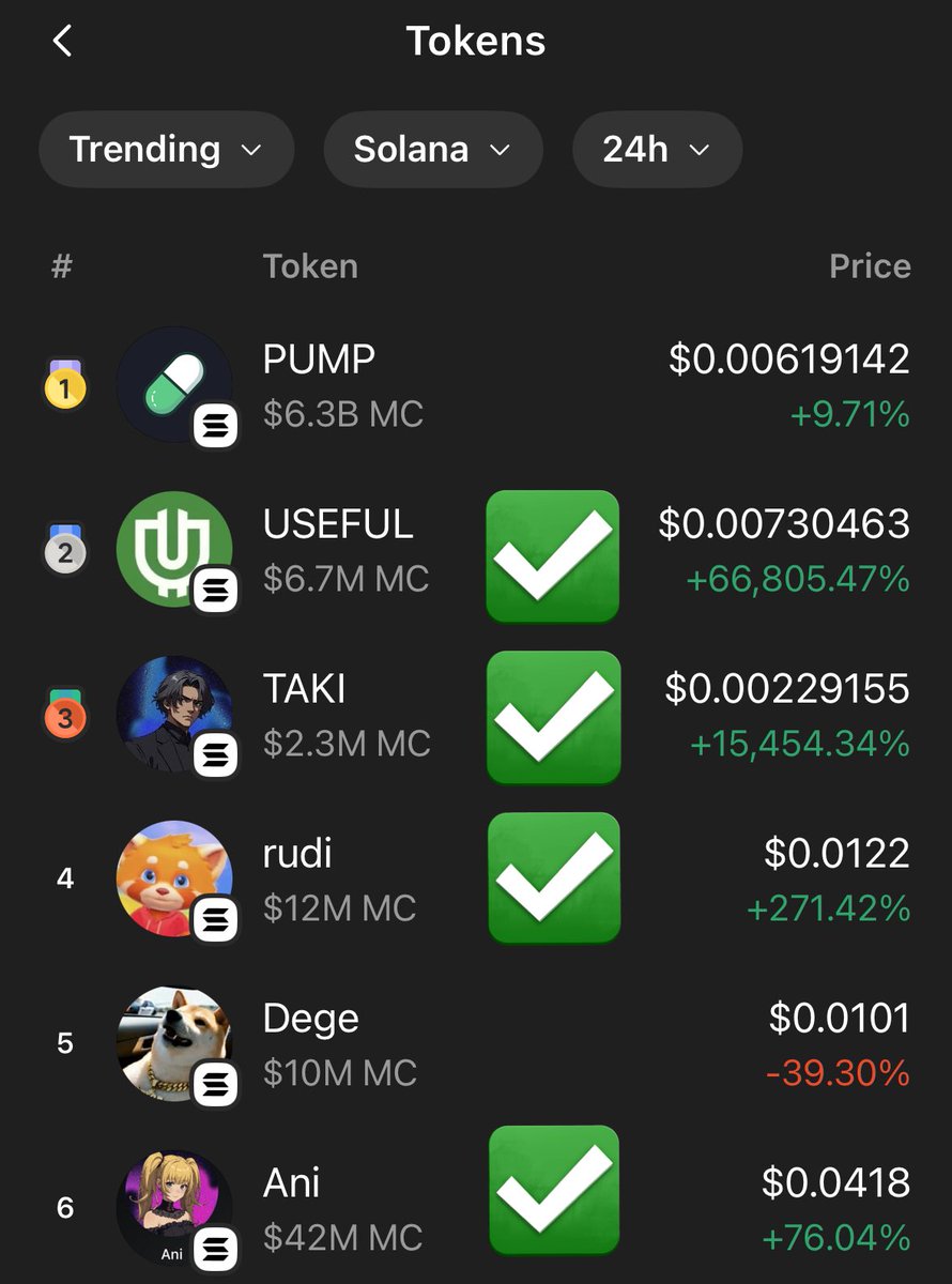 Check this Degens! 👀

We told you we’d be calling Trending Token after Trending Token, and we delivered🏌️‍♂️

We called many of the hottest tokens out there including

$USEFUL at 101k 👉🏽 102x
$TAKI at 108k 👉🏽 49.5x
$rudi at 213k 👉🏽 19.1x
$ani at 241k 👉🏽 68.8x 

More coming. Stay