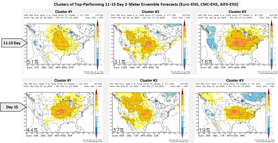 commoditywx's tweet image. Questions continue about whether upcoming heat gets trapped in South Central U.S. for summer pattern change or retrogrades back into Upper West, as seen often this summer so far.
