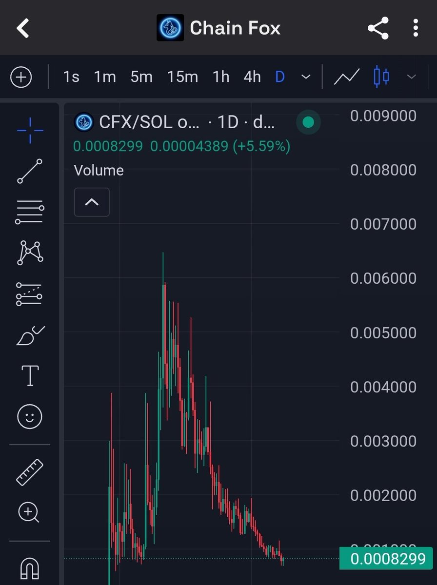greenbackschool's tweet image. I'm calling $CFX here. Buy if you like buy, NFA
RhFVq1Zt81VvcoSEMSyCGZZv5SwBdA8MV7w4HEMpump