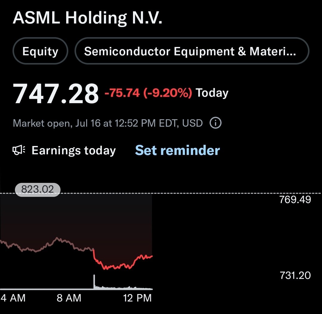 MASSIVE OVERREACTION!
$ASML