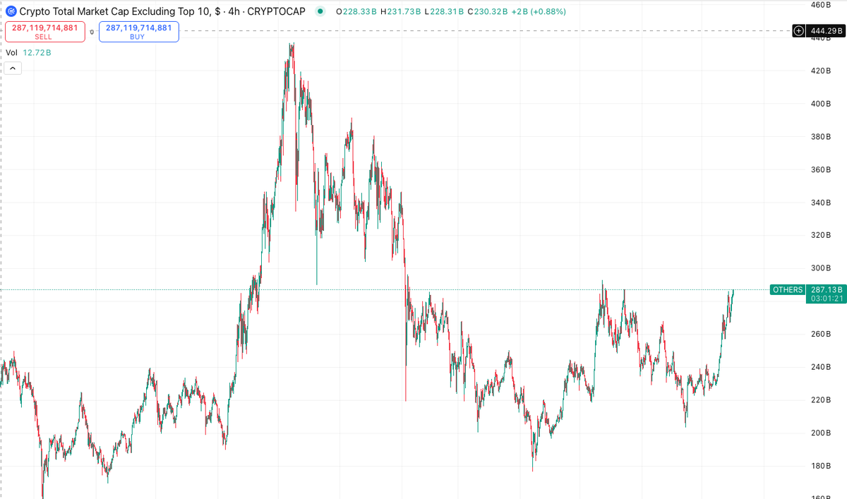 0xCryptoSam's tweet image. Part of the reason this alt run feels real is that 1) ETH is pumping, and 2) it isn't an echo pump of tokens that we all knew were vaporware (Virtuals, ai16z, insert AI agent that was half-baked).
Say what you will about ETH being overvalued, but at least it's a real network…