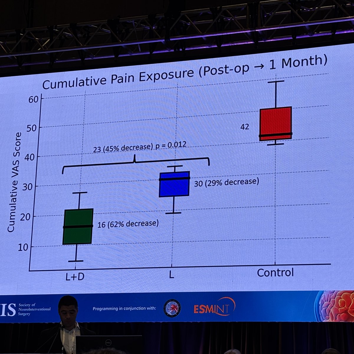 JNIS (@jnis_bmj) on Twitter photo Dr. Matias Costa showing data for MMA infusion for headaches after aSAH. It seems that MMA lidocaine and dexamethasone appears effective and safe in this pilot trial. #SNIS2025 @SNISInfo <a href="/esmintsociety/">ESMINT Society</a> <a href="/cvsection/">CV Section</a> <a href="/fcalbuquerque51/">Felipe C. Albuquerque</a> <a href="/dr_mchen/">Michael Chen, MD</a> <a href="/DanniDiestro/">Dr. DiestroKE</a> <a href="/MattAmansMD/">Matthew Amans</a> <a href="/ducruetaf/">Andrew Ducruet</a> Dr. Matias Costa showing data for MMA infusion for headaches after aSAH. It seems that MMA lidocaine and dexamethasone appears effective and safe in this pilot trial. #SNIS2025 @SNISInfo <a href="/esmintsociety/">ESMINT Society</a> <a href="/cvsection/">CV Section</a> <a href="/fcalbuquerque51/">Felipe C. Albuquerque</a> <a href="/dr_mchen/">Michael Chen, MD</a> <a href="/DanniDiestro/">Dr. DiestroKE</a> <a href="/MattAmansMD/">Matthew Amans</a> <a href="/ducruetaf/">Andrew Ducruet</a>