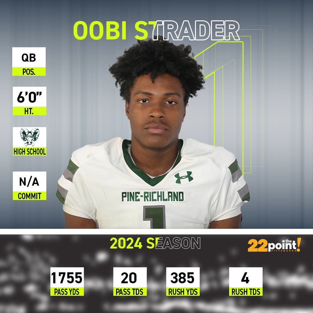 22ThePoint's tweet image. Meet Oobi
-@KingOobi
- QB, Pine-Richland (@PR_RamsFootball )
-Top 22 Player
"That. Man."