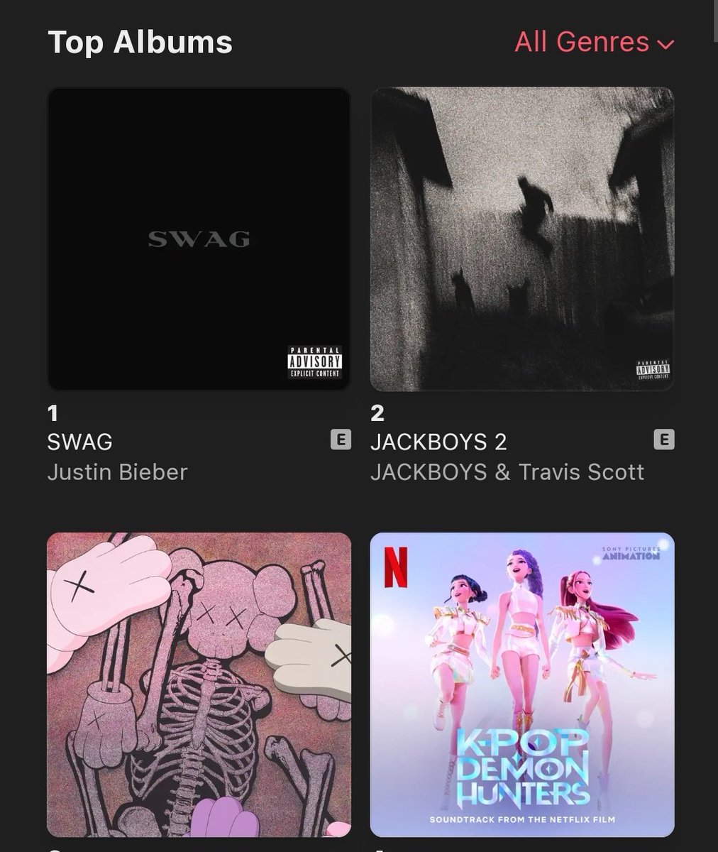 Justin Bieber Charts (@bieberoncharts) on Twitter photo .<a href="/justinbieber/">Justin Bieber</a>’s “SWAG” surpassed <a href="/trvisXX/">TRAVIS SCOTT</a>’s “JACKBOYS 2” on Apple Music US and is now once again the #1 album.
— “Daisies” also remains strong at #1 since it reached the top spot. .<a href="/justinbieber/">Justin Bieber</a>’s “SWAG” surpassed <a href="/trvisXX/">TRAVIS SCOTT</a>’s “JACKBOYS 2” on Apple Music US and is now once again the #1 album.
— “Daisies” also remains strong at #1 since it reached the top spot.