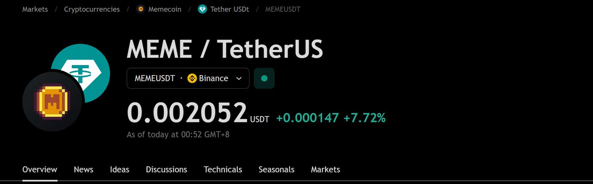 GGAVINNFT's tweet image. 📈 MEME/USDT is firing up right now
Current price: 0.002052 USDT (+7.72%)
7-day gain: ~+25%
🚀 Is MEME “cooking”?
Absolutely.
Strong social momentum, rising volume, breakout technicals, and outperforming peers—yes, it's heating up.
@Memeland 's MM is working now