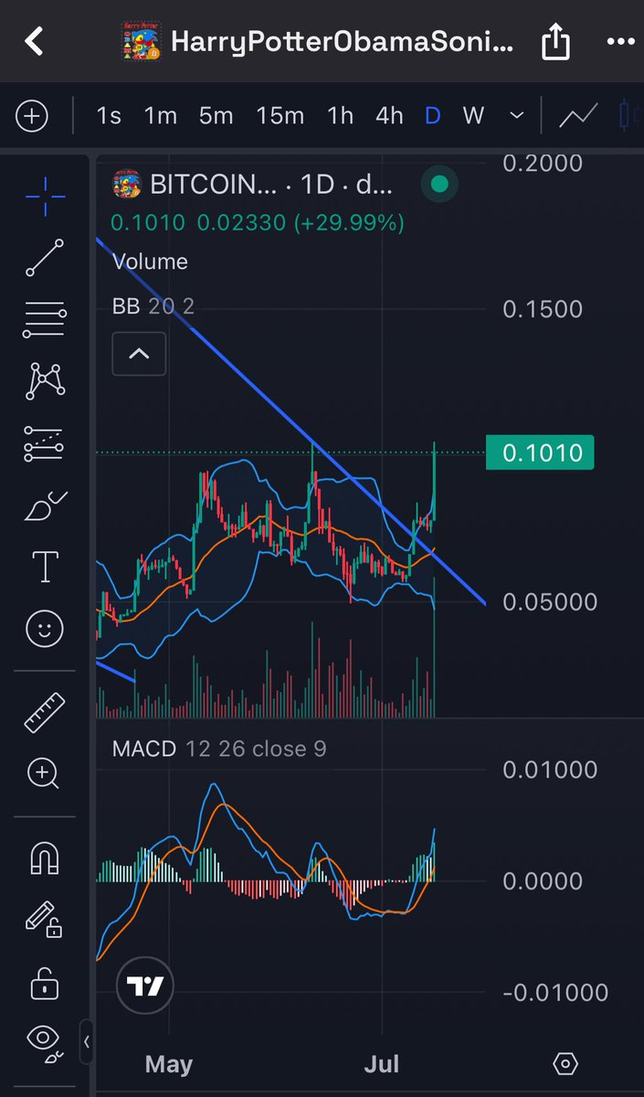 Sproto945's tweet image. There will be signs.

1010

#HarryPotterObamaSonic10inu 

10 stands for $10
10 stands for $190

Manifest.
Retain.

Ticker is $Bitcoin

#believeinu 

Believe In U