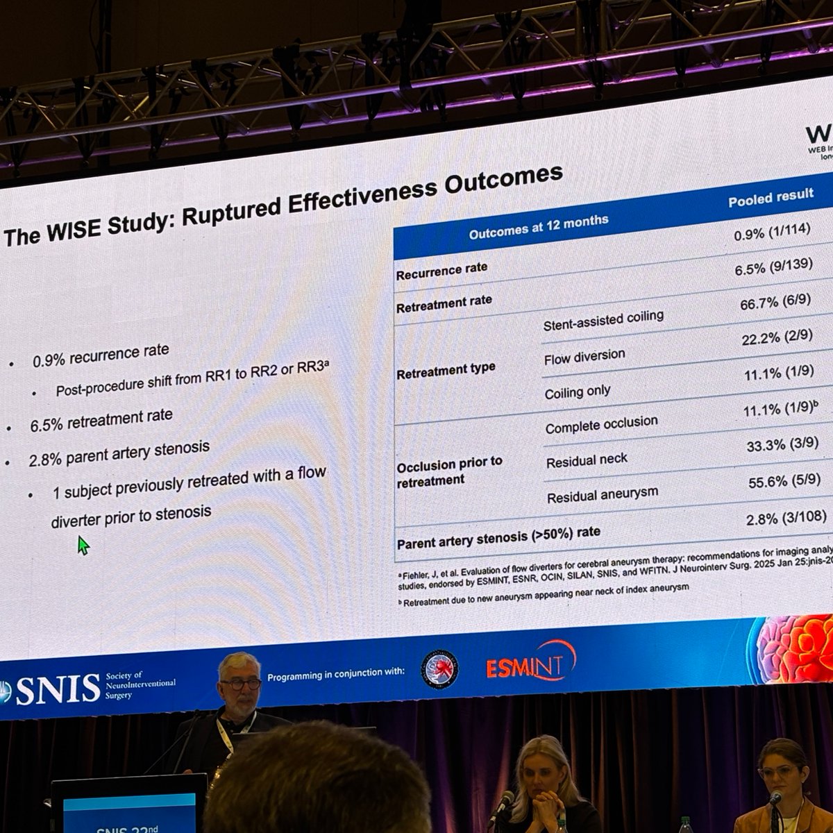 JNIS (@jnis_bmj) on Twitter photo Dr. Laurent Pierot on the long-term outcomes of aneurysms treated with the WEB device. All trials were core lab adjudicated. #SNIS2025 @SNISInfo <a href="/esmintsociety/">ESMINT Society</a> <a href="/cvsection/">CV Section</a> <a href="/fcalbuquerque51/">Felipe C. Albuquerque</a> <a href="/dr_mchen/">Michael Chen, MD</a> <a href="/DanniDiestro/">Dr. DiestroKE</a> <a href="/MattAmansMD/">Matthew Amans</a> <a href="/ducruetaf/">Andrew Ducruet</a> <a href="/MattFusco_MD/">Matt Fusco</a> <a href="/DrAltschul/">Dorothea Altschul MD FAHA FSVIN</a> @cruzcerebri Dr. Laurent Pierot on the long-term outcomes of aneurysms treated with the WEB device. All trials were core lab adjudicated. #SNIS2025 @SNISInfo <a href="/esmintsociety/">ESMINT Society</a> <a href="/cvsection/">CV Section</a> <a href="/fcalbuquerque51/">Felipe C. Albuquerque</a> <a href="/dr_mchen/">Michael Chen, MD</a> <a href="/DanniDiestro/">Dr. DiestroKE</a> <a href="/MattAmansMD/">Matthew Amans</a> <a href="/ducruetaf/">Andrew Ducruet</a> <a href="/MattFusco_MD/">Matt Fusco</a> <a href="/DrAltschul/">Dorothea Altschul MD FAHA FSVIN</a> @cruzcerebri