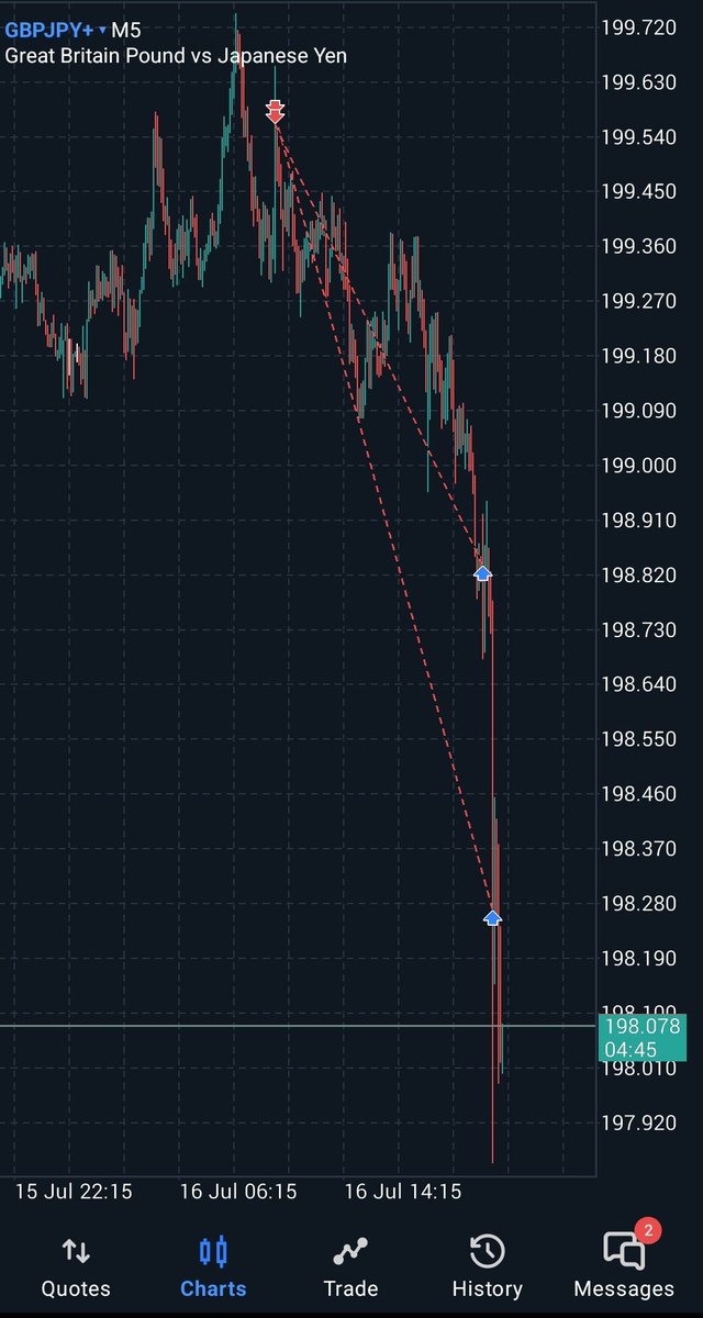 You're missing if you've still not watched <a href="/Techriztm/">Techriz💯📈</a> LTF video on YouTube.