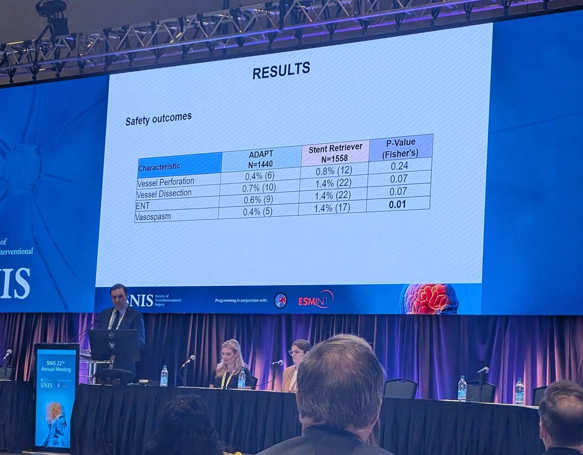 Data from a large, multicentre registry show significantly lower sICH and vasospasm rates with aspiration versus stent-retriever thrombectomy, as well as a trend towards higher rates of excellent 90-day mRS outcomes associated with aspiration
#SNIS2025 <a href="/MajidiShahram/">Shahram Majidi, MD</a> <a href="/SNISinfo/">SNIS Info</a>