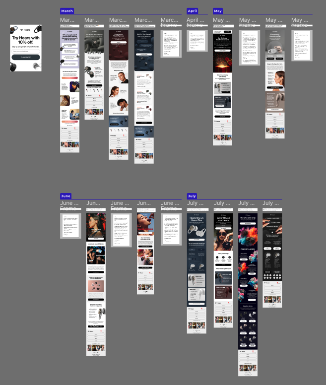 Daan Kroon | Email/SMS + CRO tweet media