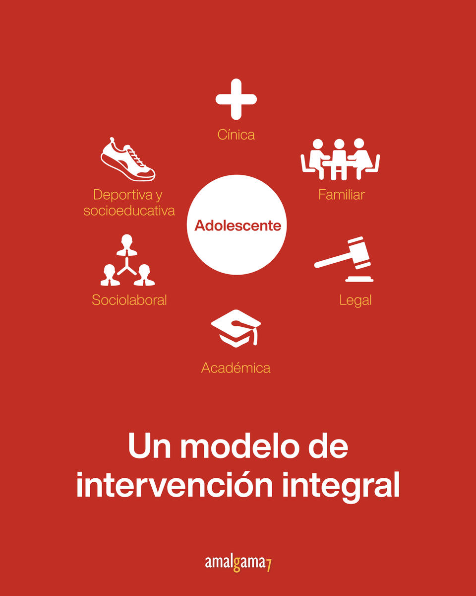 Amalgama7 | Escuela terapéutica tweet media