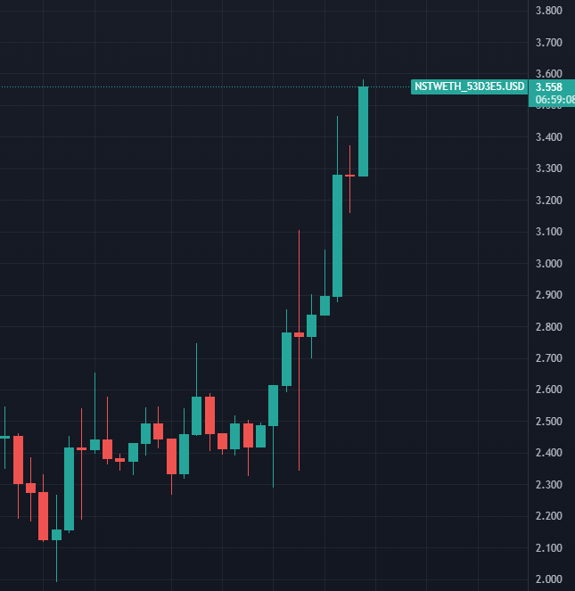 Market bir giderse, $NST üç gider 🥷 <a href="/ninjasquadnft/">Ninja Squad ($NST)</a>
