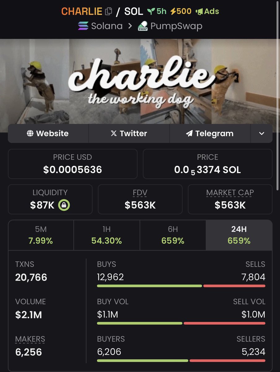 cryptotailor07's tweet photo. Made an entry #CHARLIE  at $83k Mcap and tp at $563k Mcap in my private telegram 

Don’t miss the next big call🔥📈

$Ani $BITTY $Duck $rudi $PUMP $AGI $PENGU #RollSafe $CHAD $AI $Bonk $MOMO $LABUBU #NIGGABONK $BTC $STAND $GP https://t.co/NuPj9KjN46