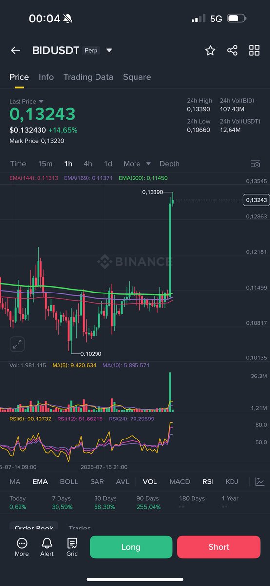 Chris (@chris_insights) on Twitter photo sometimes all u need is a god candle
so be wise to $BID
V2 launched and we are so fuxkin’ early
bidding on $BID sometimes all u need is a god candle
so be wise to $BID
V2 launched and we are so fuxkin’ early
bidding on $BID