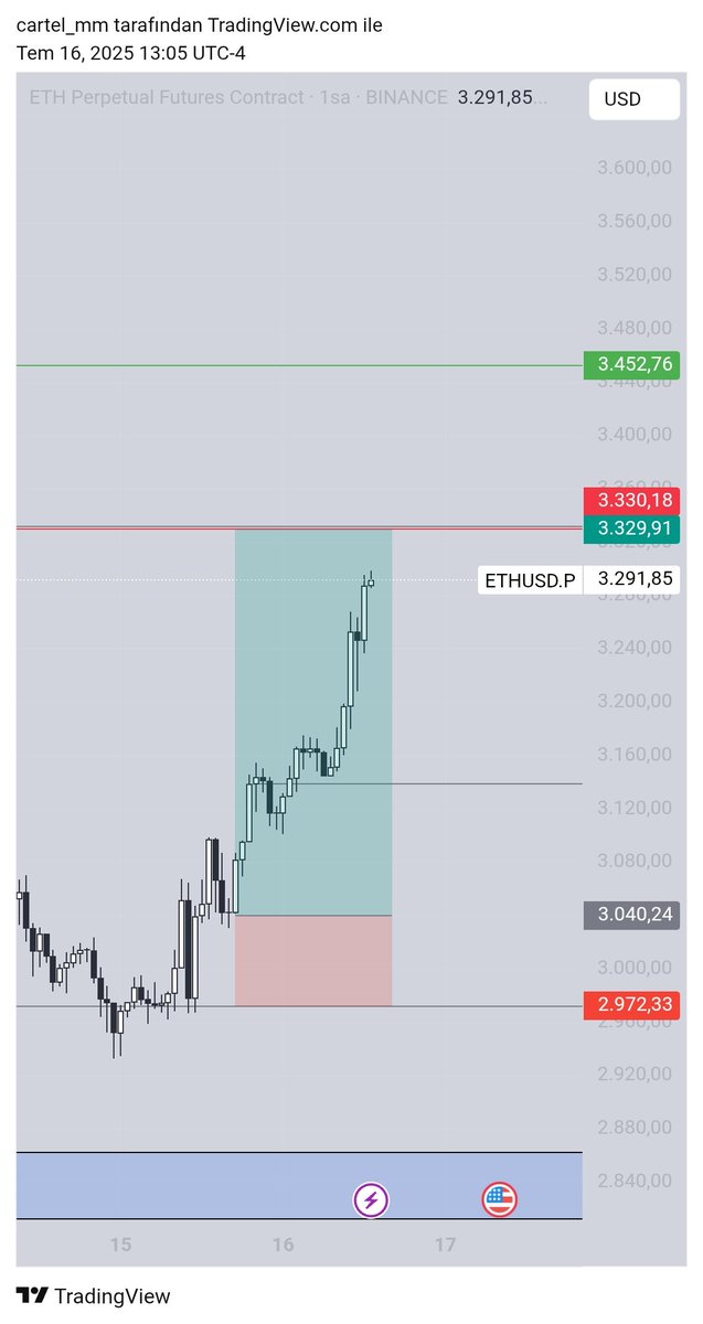 I'am a highest in the room