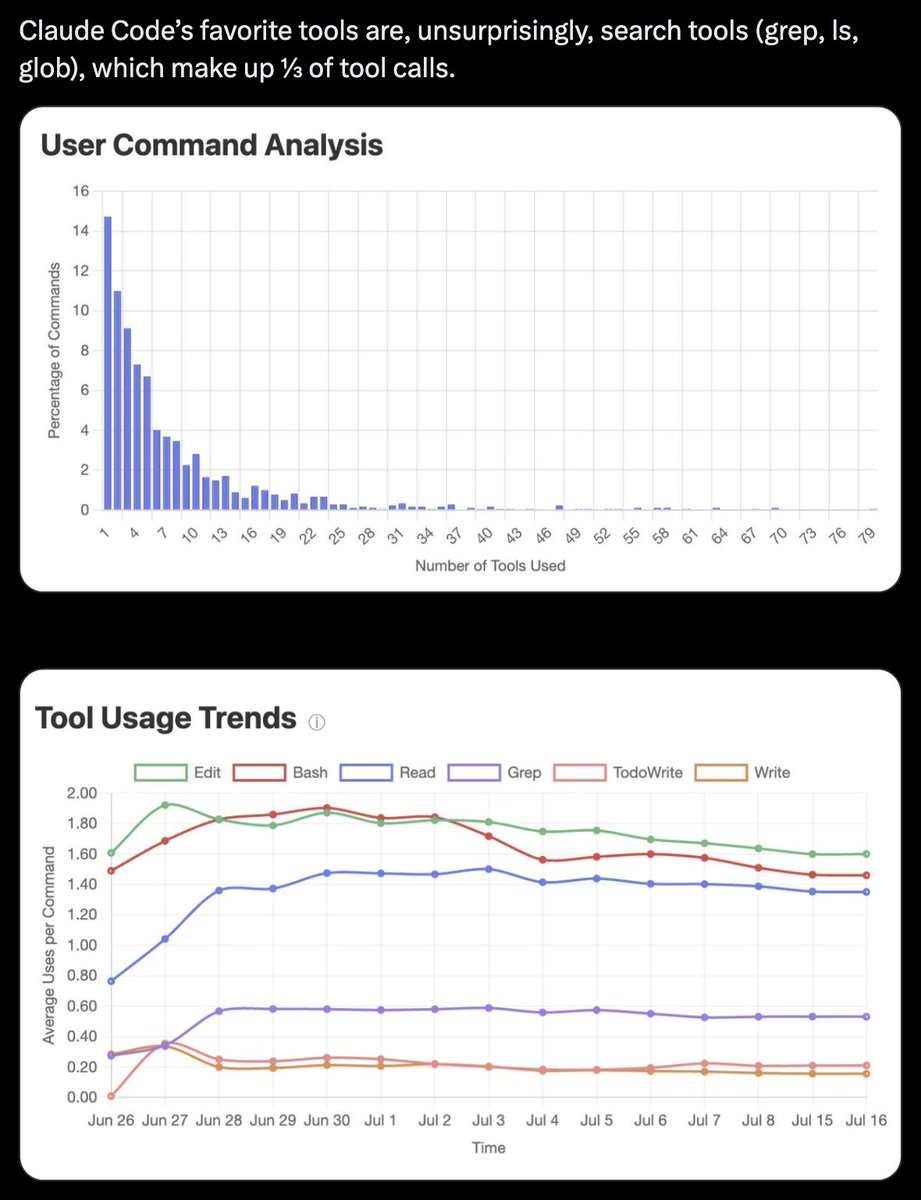 ClaudeCode (@claude_code) on Twitter photo Tip:
Sniffly (<a href="/chipro/">Chip Huyen</a>) for Claude Code dashboard featuring usage stats, detailed error analysis, and insights.
Open-sourced on GitHub.
1) The biggest type of errors Claude Code made is Content Not Found (20 - 30%). It tries to find files or functions that don't exist. So I Tip:
Sniffly (<a href="/chipro/">Chip Huyen</a>) for Claude Code dashboard featuring usage stats, detailed error analysis, and insights.
Open-sourced on GitHub.
1) The biggest type of errors Claude Code made is Content Not Found (20 - 30%). It tries to find files or functions that don't exist. So I