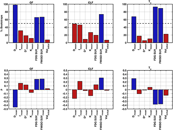 MSKLibrary's tweet image. Synapse: Your Connection to our MSK Authors
Meet: Michalis Aristophanous
Research Focus: MEDICAL PHYSICS; Associate Attending
Predicting and monitoring response to head and neck cancer radiotherapy using multimodality imaging and radiobiological digital twin simulations…