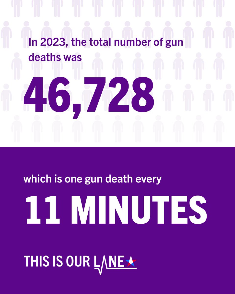 ThisIsOurLane's tweet image. Gun-related suicides hit a new high in the US for the 3rd year in a row. In 2023, guns caused nearly 47k deaths—one every 11 minutes—and were the leading cause of death for kids aged 1–17 for the 4th year. Healthcare professionals CAN save lives by asking about firearm safety.