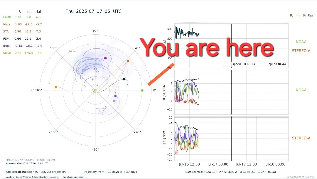 HaelVoort's tweet image. Whole bunch of CMEs avoiding Earth like it&apos;s the plague.