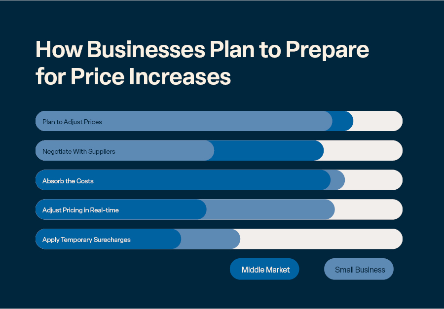 From Tariffs to Cybersecurity: The 2025 Business Barometer is Here!

In 2025, three key themes stood out: the economy, artificial intelligence, and cybersecurity.

Explore the full report: bit.ly/BusinessBarome…