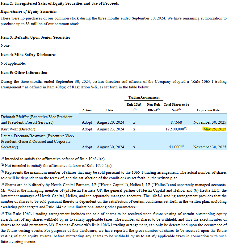 I know there was a lot of chatter in the market about Hestia / Kurt Wolf's $PBI trading plan calling for the sale of millions of shares.

It probably went unnoticed by many, but Kurt's trading plan expired on May 25th, 2025. This is enormously bullish! There are no SEC filings to