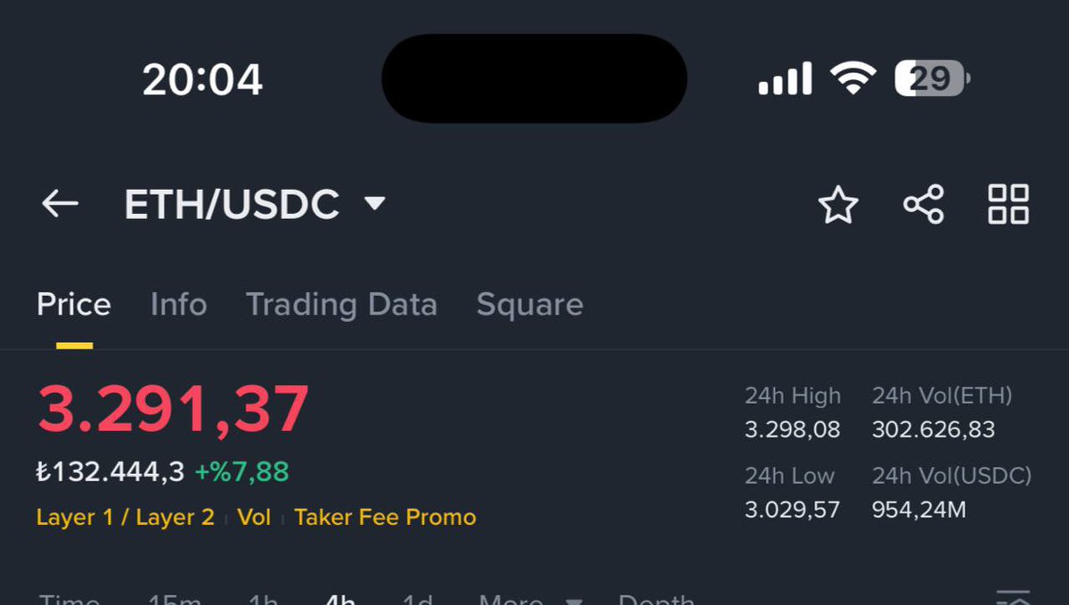 -Akşam saatlerinde telegramda #Ethereum analizi yaptık,kılçıksız şekilde.

Mutlaka takip etmeyi unutmayın. #kripto #bitcoin #şhiba #altcoin #Bitcoin #binance #borsa #pepe #xrp #borsaistanbul