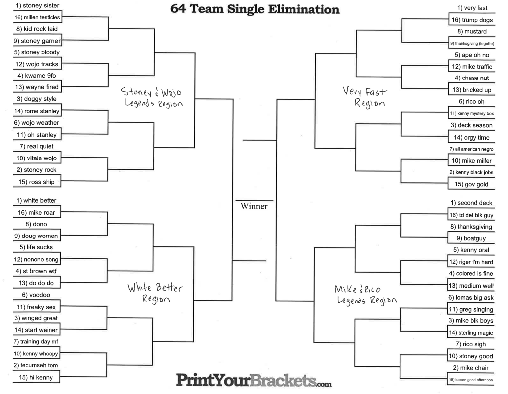 Here is the bracket for this years tournament. We're getting closer <a href="/971theticketxyt/">97.1 The Ticket:</a> <a href="/stoney16/">michael stone</a> <a href="/bobwojnowski/">Bob Wojnowski</a> <a href="/RicoBeard/">Rico Beard</a>