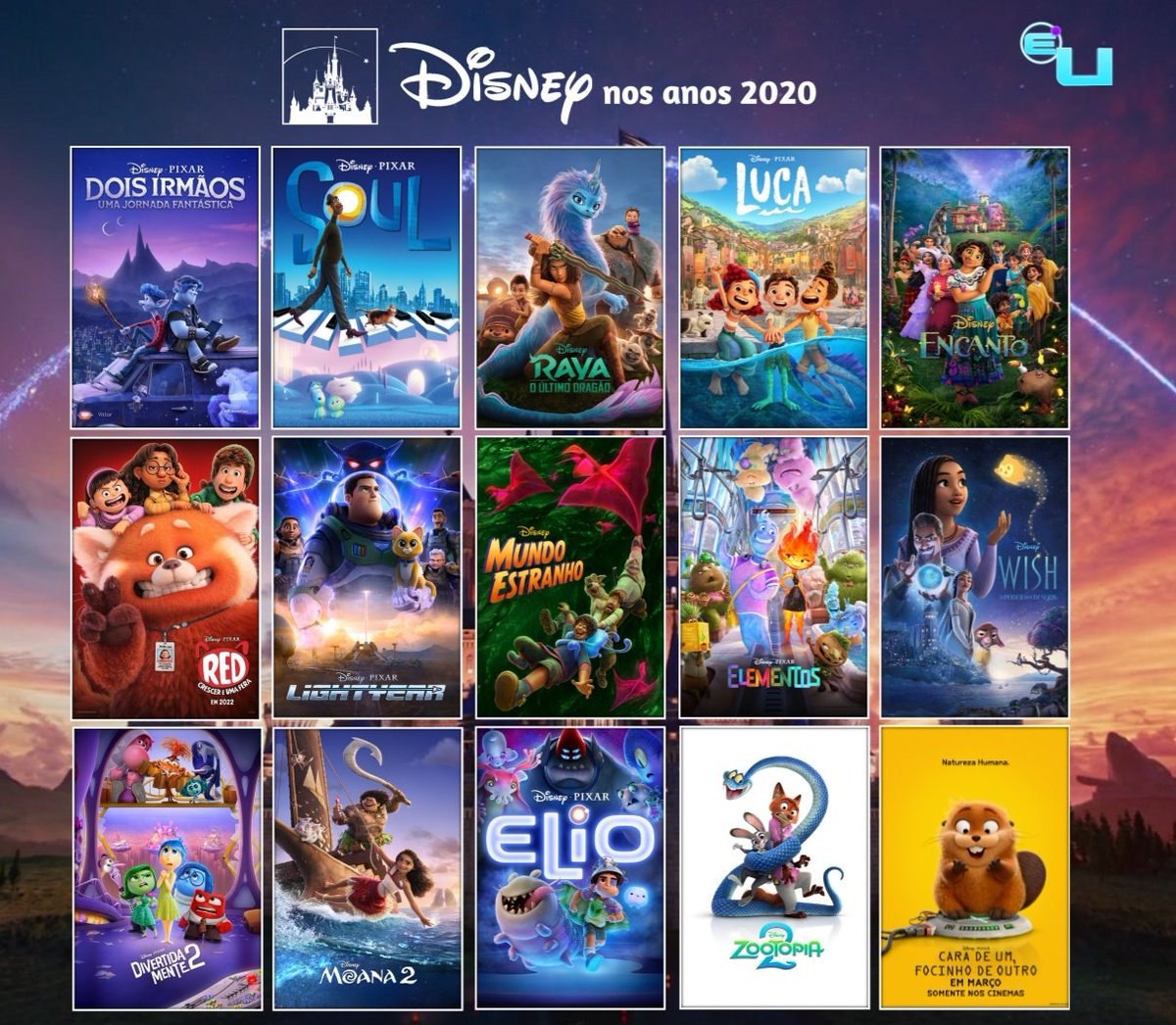 universeelio's tweet image. Os filmes animados da Disney nessa década de 2020 até agora (incluindo filmes da Walt Disney Animation Studios e da Pixar) 🏰
• 11 originais
• 4 franquias já existentes