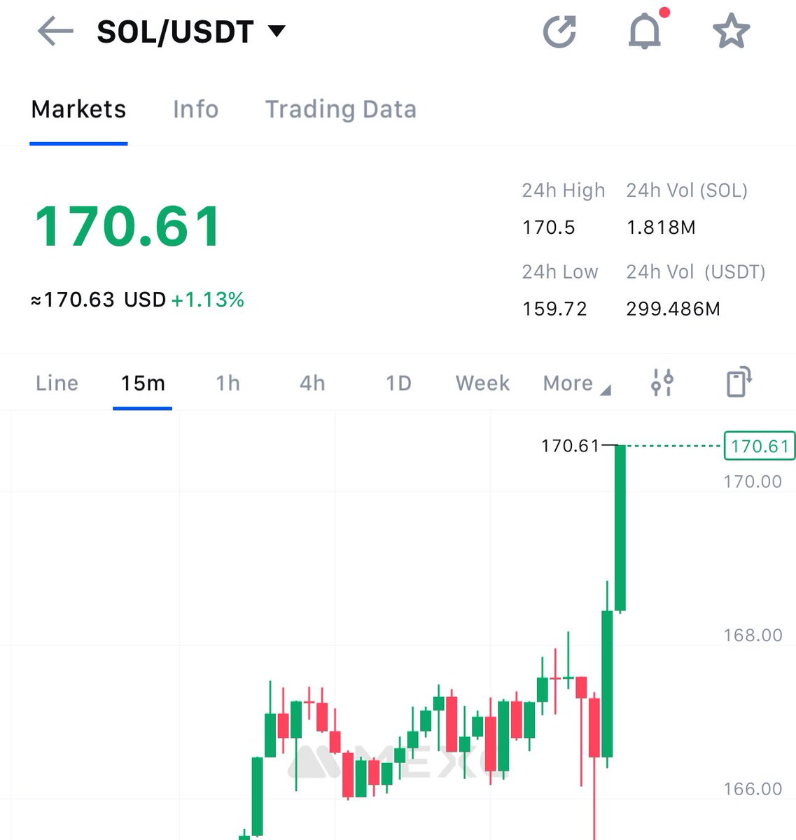 Suspens_talker's tweet image. SOLUSD 👀🚀
#SolTrading 
#Solana