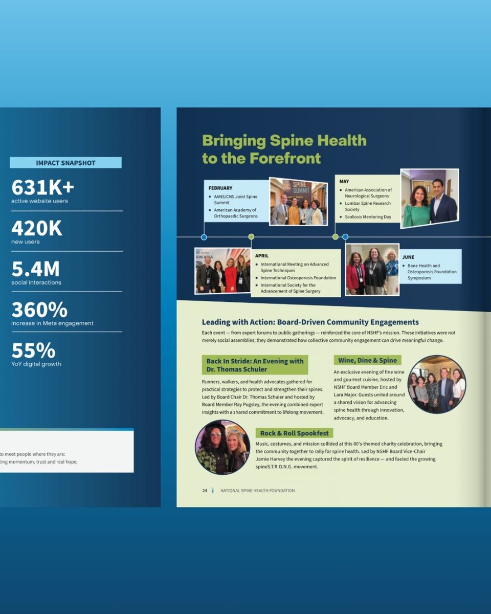 SpineHealthFdn's tweet image. When spine pain affects your life, you deserve real answers from real experts. 🩺
Our 2024 Annual Report showcases how we're transforming spine care through expert-led education, groundbreaking research, and life-changing patient stories.
✨631K+ lives touched | 28M+ website…
