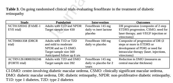 🔰El uso de fenofibrato en la Retinopatía Diabética. 

✅Los resultados de ensayos de resultados cardiovasculares, respaldados por un ensayo controlado aleatorizado específico, sugieren que el fenofibrato podría ralentizar la progresión de la RD durante 4-5 años de seguimiento.