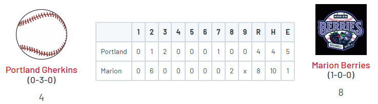 • Marion 8
<a href="/logananderson88/">Logan Anderson</a> (UP) W, 5 IP, ER, 4 K
<a href="/MKosderka0/">Matthew Kosderka</a> (LCC '26) 2 IP, 0R, 2K
<a href="/NickHolm15/">Nick Holm</a> (Linfield) 1-1, HR, 3 RBI
<a href="/aukai788803331/">aukai araujo-waiau</a> (UH) 3-4, 2 2B, 2R
<a href="/cade_goldstein/">Cade Goldstein</a> (UCSB) 1-3, 2 RBI, SB

• Gherkins 4
<a href="/jtgenduso/">Joseph Genduso</a> (ACU) 1-3, HR, RBI