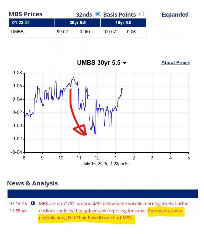 dcrater's tweet photo. Just News of dumpin’ Powell moves the Mortgage Backed Securities .07  Rebounds from the knee jerk reaction https://t.co/qoD2WSfm7Y