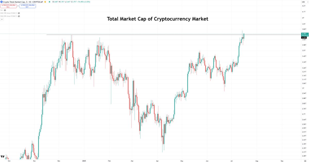 Blockchain Backer tweet media