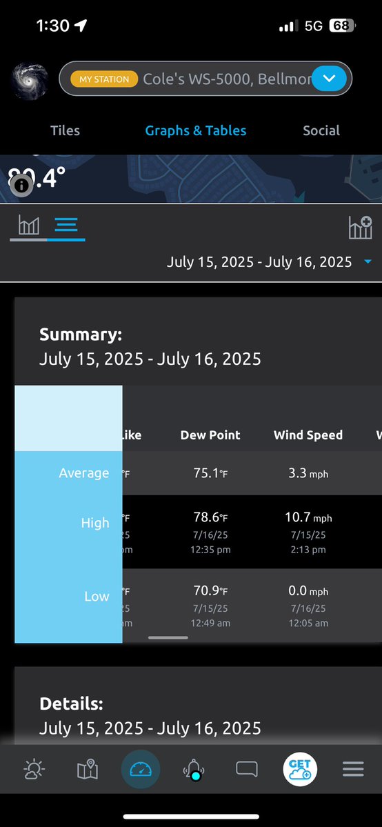 ColeWeather25's tweet image. New station high dew point of 78.6° today in south Nassau county. Rounds up to 79°. Absolutely brutal