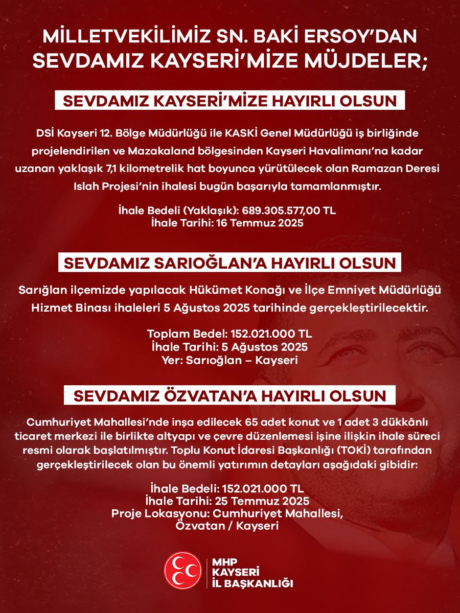 Milliyetçi Hareket Partisi Kayseri (@mhpkayseri38) on Twitter photo Milletvekilimiz Sn. Baki Ersoy’un girişimleriyle Kayseri’mize ve ilçelerimize önemli müjdeler verilmiştir.
Sevdamız Kayseri’mize, Sarıoğlan’a ve Özvatan’a hayırlı olmasını dileriz. 🇹🇷
<a href="/bakiersoymhp/">BAKİ ERSOY</a> Milletvekilimiz Sn. Baki Ersoy’un girişimleriyle Kayseri’mize ve ilçelerimize önemli müjdeler verilmiştir.
Sevdamız Kayseri’mize, Sarıoğlan’a ve Özvatan’a hayırlı olmasını dileriz. 🇹🇷
<a href="/bakiersoymhp/">BAKİ ERSOY</a>