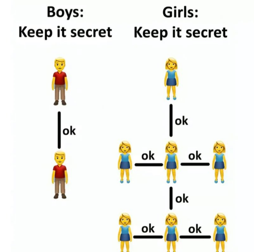 UFGllc's tweet image. Is this true?