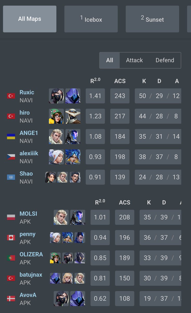 alexiiik_val's tweet image. 2:1 w vs @apeksgg, ggs 😇
1 0 in groups
next match vs @teamliquid
will do better next time