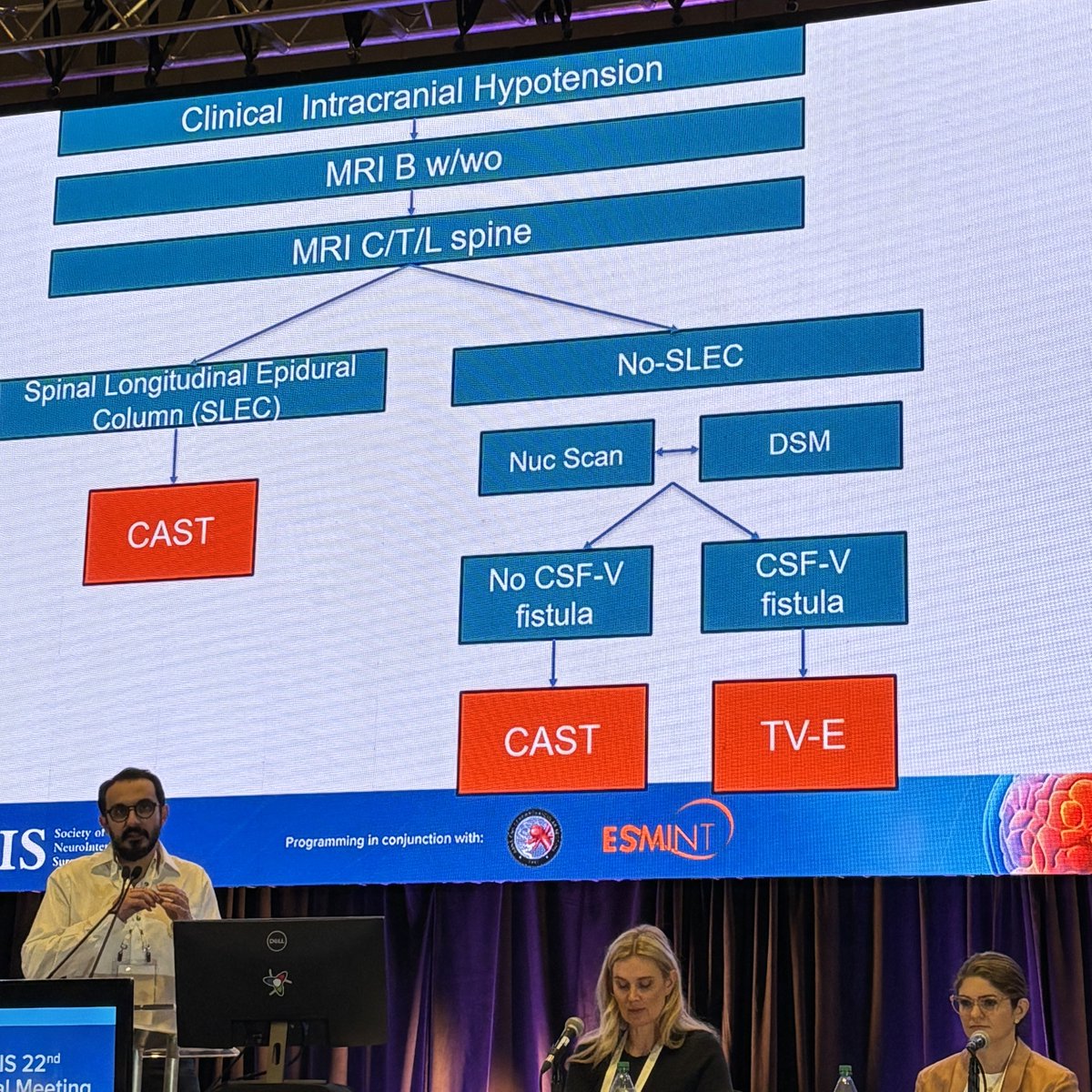 JNIS (@jnis_bmj) on Twitter photo Catheter assisted sealing technique for spontaneous CSF leaks discussed by <a href="/ZanatyMario/">Mario Zanaty</a> #SNIS2025 @SNISInfo <a href="/esmintsociety/">ESMINT Society</a> <a href="/cvsection/">CV Section</a> <a href="/fcalbuquerque51/">Felipe C. Albuquerque</a> <a href="/dr_mchen/">Michael Chen, MD</a> <a href="/DanniDiestro/">Dr. DiestroKE</a> <a href="/MattAmansMD/">Matthew Amans</a> <a href="/ducruetaf/">Andrew Ducruet</a> <a href="/MattFusco_MD/">Matt Fusco</a> <a href="/DrAltschul/">Dorothea Altschul MD FAHA FSVIN</a> @cruzcerebri <a href="/niko_mou/">Niko Mouchtouris, MD</a> <a href="/aliyasiddiqui04/">Aliya Siddiqui</a> Catheter assisted sealing technique for spontaneous CSF leaks discussed by <a href="/ZanatyMario/">Mario Zanaty</a> #SNIS2025 @SNISInfo <a href="/esmintsociety/">ESMINT Society</a> <a href="/cvsection/">CV Section</a> <a href="/fcalbuquerque51/">Felipe C. Albuquerque</a> <a href="/dr_mchen/">Michael Chen, MD</a> <a href="/DanniDiestro/">Dr. DiestroKE</a> <a href="/MattAmansMD/">Matthew Amans</a> <a href="/ducruetaf/">Andrew Ducruet</a> <a href="/MattFusco_MD/">Matt Fusco</a> <a href="/DrAltschul/">Dorothea Altschul MD FAHA FSVIN</a> @cruzcerebri <a href="/niko_mou/">Niko Mouchtouris, MD</a> <a href="/aliyasiddiqui04/">Aliya Siddiqui</a>