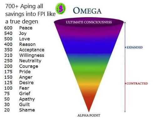 No wonder 90% of Crypto Twitter is broke — most people don't really understand metaphysics⚛️

You also have to master the 700+ points of transcendence😶‍🌫️