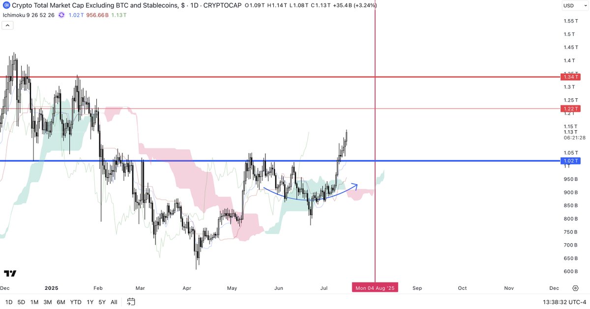 CryptoSays's tweet photo. It's a party baby! TRUST the process, and WP! 🪐

Remember the WP Pivots to buy?

March 10th, April 7th, June 21st, July 2nd! 
Go back and look at them. 🫰🥰

https://t.co/qpGRV7N1K8 https://t.co/SPcNC9XKhE