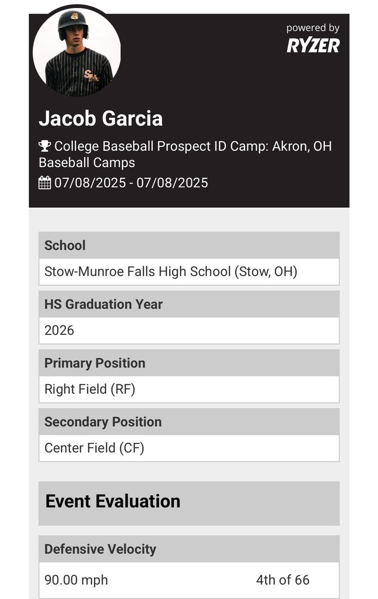 Truly blessed to be able to show off my talent at the <a href="/uakron/">The University of Akron</a> baseball camp! Was able to hit a pr on my outfield velo!