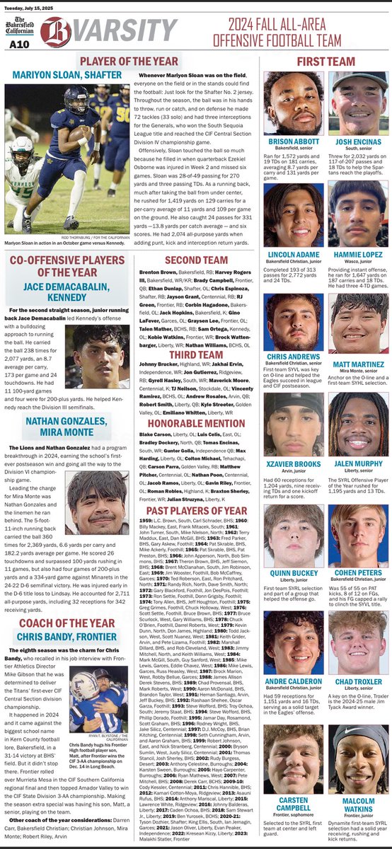 Carsten Campbell (@carsten_71_) on Twitter photo Excited to say I was named 1st team all area for the 24-25 football season!!!! <a href="/CJPollard1/">C.J. Pollard</a> <a href="/coachkmr/">Kris Richardson</a> <a href="/CoachKoopRich/">Kooper Richardson</a> <a href="/Coach_TKeane/">Tim Keane</a> <a href="/kfroebel14/">Kyler Froebel</a> <a href="/GarinJustice/">Garin Justice</a> <a href="/RyanClanton/">Ryan Clanton</a> <a href="/adamgorney/">Adam Gorney</a> <a href="/GHoward_Scout/">Gary Howard -Scout</a> <a href="/JacksonMoore247/">Jackson Moore</a> <a href="/BrandonHuffman/">Brandon Huffman</a> <a href="/dthedeacon/">Dejon Jernagin</a> <a href="/CoachMarkarian/">Patrick Markarian</a> <a href="/CoachZampese/">Anthony Zampese</a> Excited to say I was named 1st team all area for the 24-25 football season!!!! <a href="/CJPollard1/">C.J. Pollard</a> <a href="/coachkmr/">Kris Richardson</a> <a href="/CoachKoopRich/">Kooper Richardson</a> <a href="/Coach_TKeane/">Tim Keane</a> <a href="/kfroebel14/">Kyler Froebel</a> <a href="/GarinJustice/">Garin Justice</a> <a href="/RyanClanton/">Ryan Clanton</a> <a href="/adamgorney/">Adam Gorney</a> <a href="/GHoward_Scout/">Gary Howard -Scout</a> <a href="/JacksonMoore247/">Jackson Moore</a> <a href="/BrandonHuffman/">Brandon Huffman</a> <a href="/dthedeacon/">Dejon Jernagin</a> <a href="/CoachMarkarian/">Patrick Markarian</a> <a href="/CoachZampese/">Anthony Zampese</a>