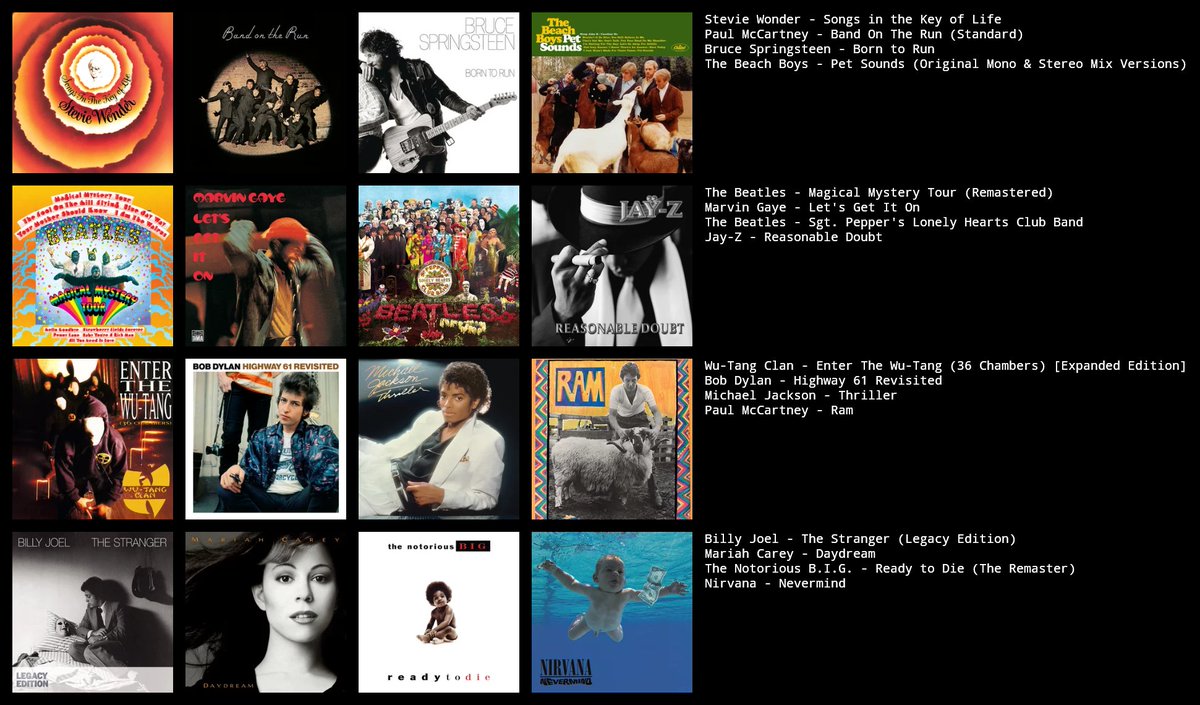 ATCszn's tweet image. Every album I consider a 10/10 (was 13 albums, but moved to 16)